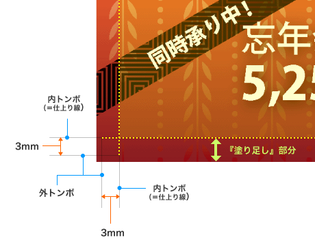 塗り足し解説