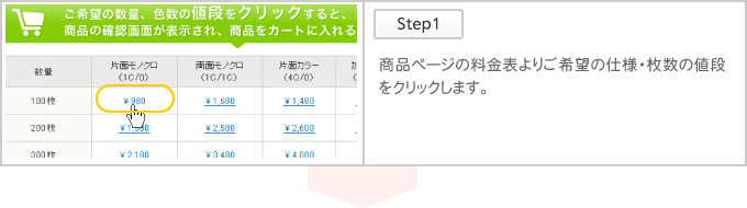 商品ページの料金表よりご希望の仕様・枚数の値段をクリックします。