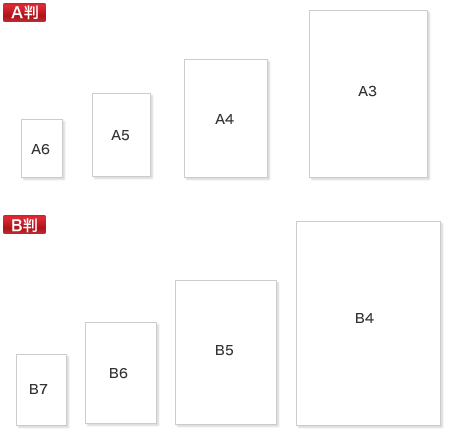 フライヤー・チラシ印刷：サイズ　A6，A5，A4，A3，B7，B6，B5，B4