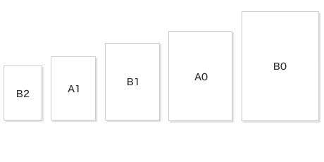 大判ポスター印刷：サイズ　B2，B1，B0，A1，A0