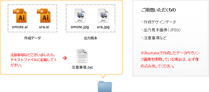 手順1-ご用意いただくもの