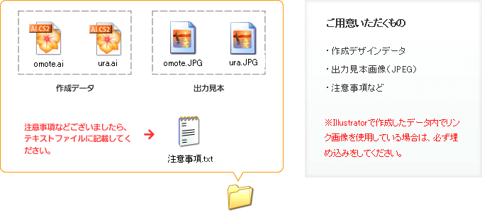 手順1-ご用意いただくもの