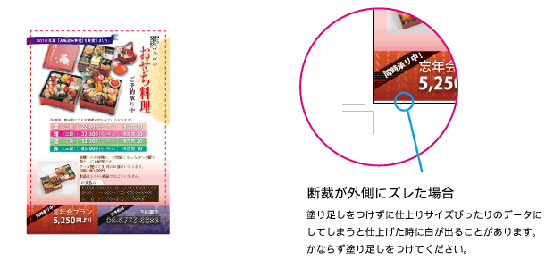 図解―仕上がりサイズと塗り足し